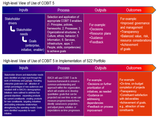 NIST-COBIT-2019 Zertifikatsdemo