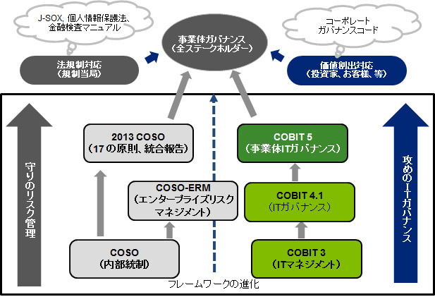 図表１