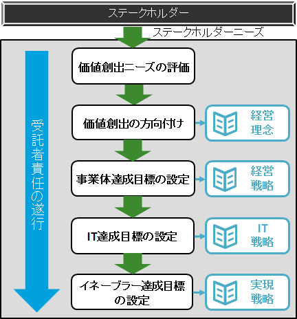 図表3