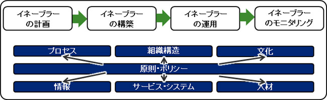 図表4