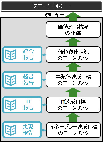 図表5