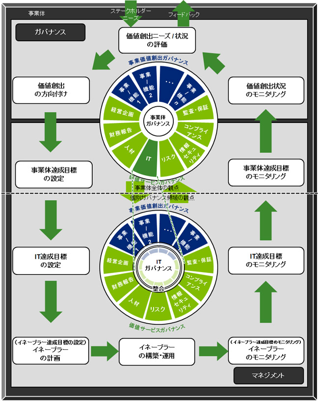 図表6