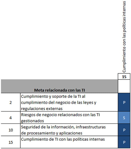 Figura 2
