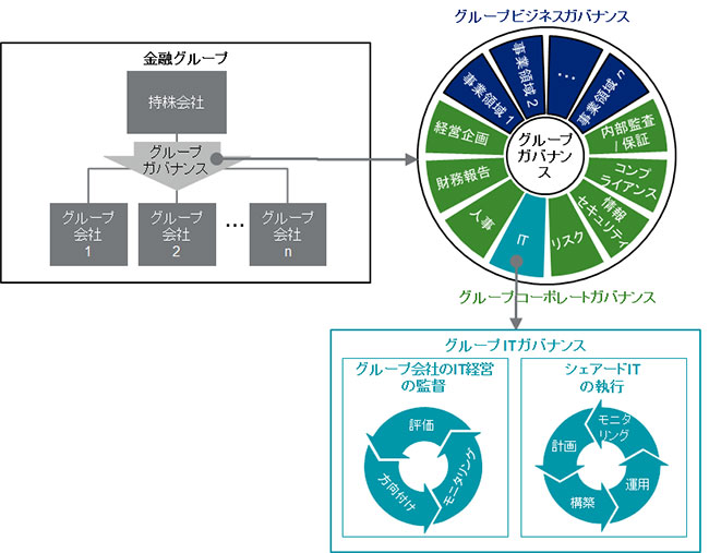 図表1