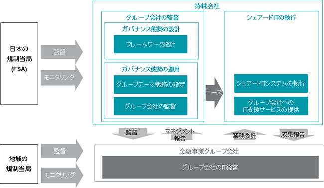 図表 2