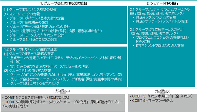 図表 3