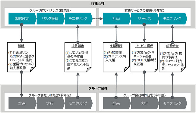 図表 5
