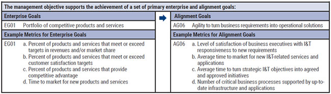 COBIT-2019 Exam Fragen