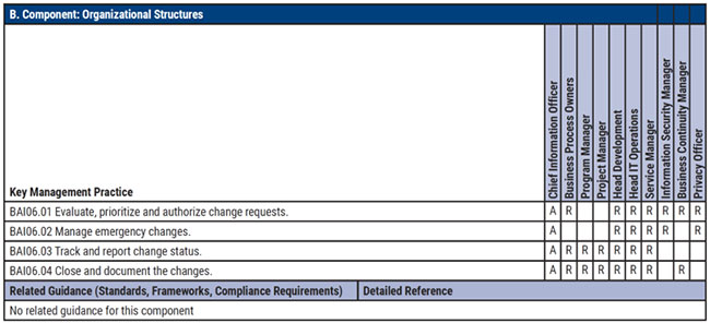 COBIT-2019 Schulungsunterlagen | Maxtic