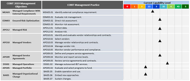 COBIT-2019シュミレーション問題集