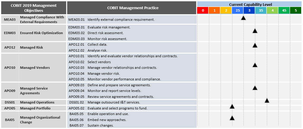 COBIT-2019 Examengine