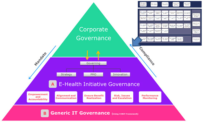 COBIT-2019 Lerntipps