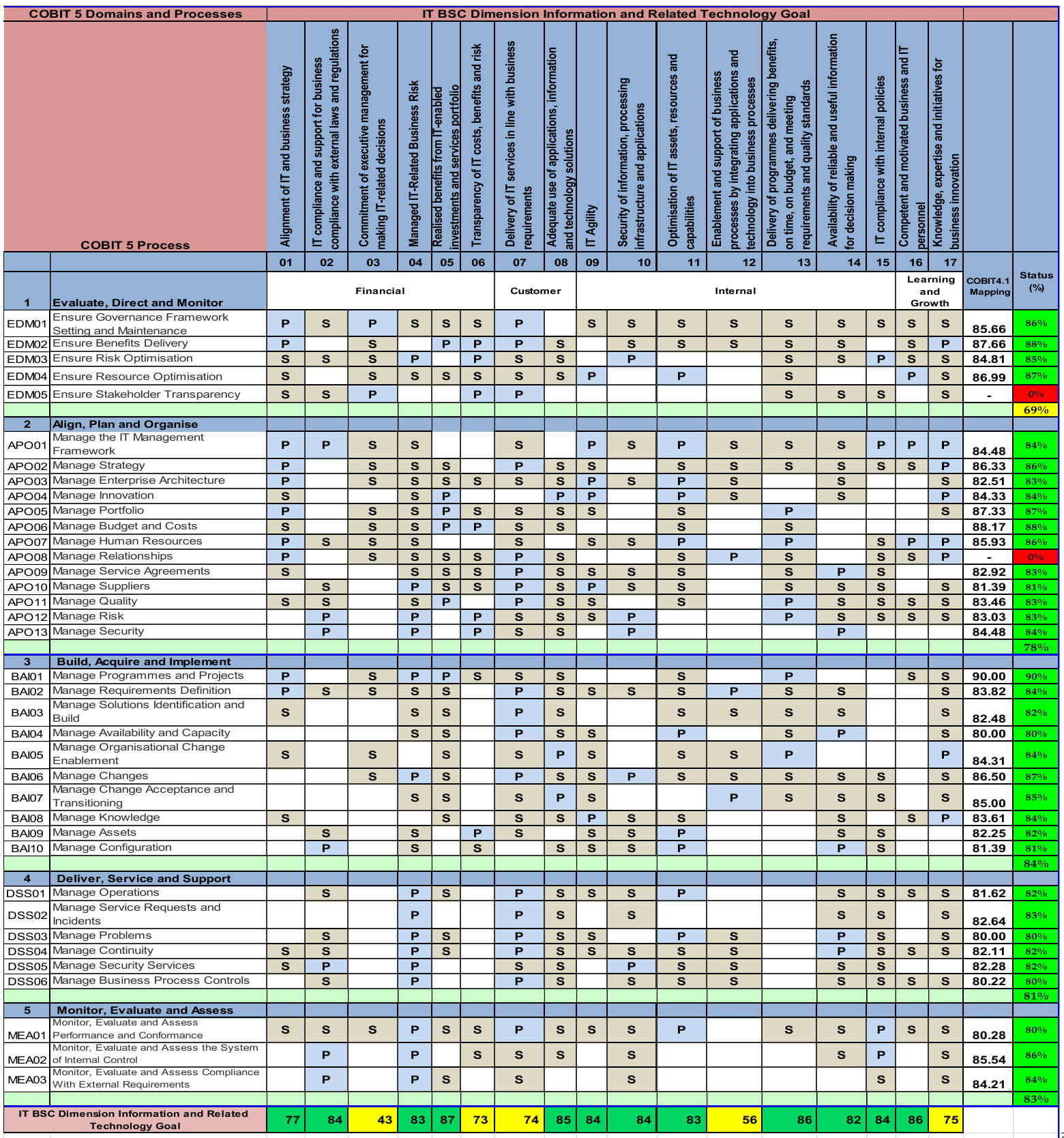 NIST-COBIT-2019 Prüfungs-Guide