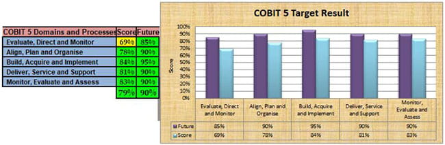 COBIT-2019試験攻略