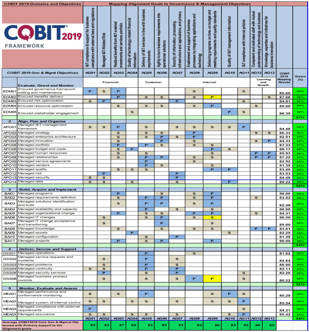 COBIT-2019 PDF Demo