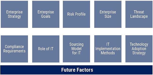 COBIT-2019 Quizfragen Und Antworten