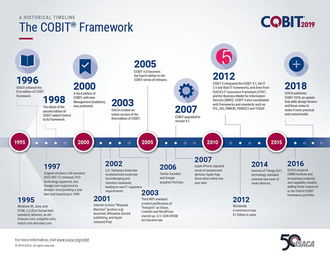 Impressions From Delivering COBIT 2019 Foundation Training for Auditors