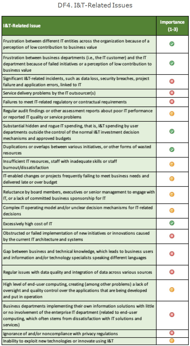 How COBIT 2019 Supports the Brazilian GDPR