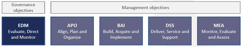 COBIT-2019 Ausbildungsressourcen