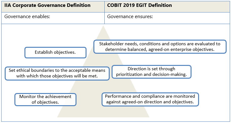 COBIT-2019 Zertifikatsfragen | Maxtic