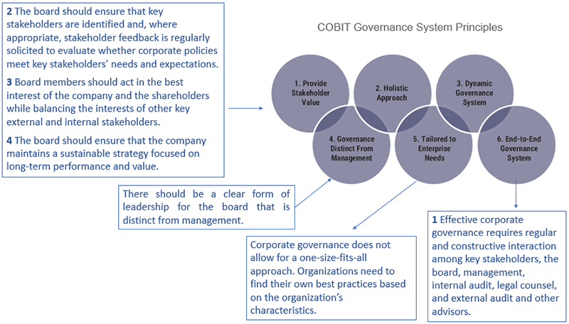 COBIT-2019合格記