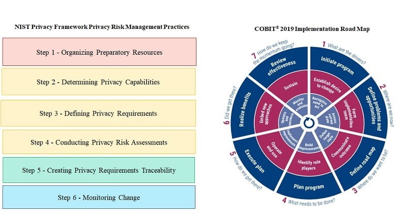 COBIT-2019 Quizfragen Und Antworten