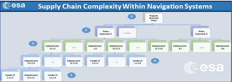 Auditing IT Governance in the Navigation Sector- Figure 1