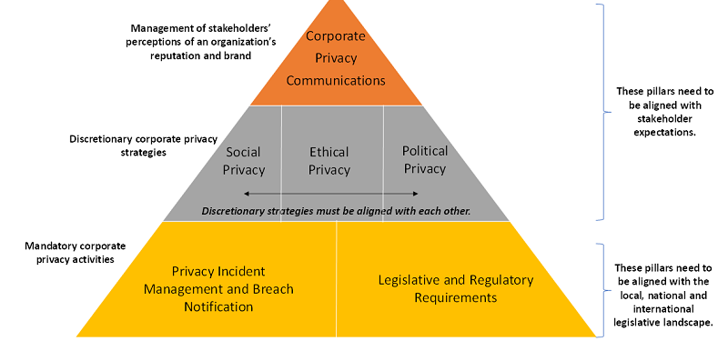 The 6 Pillars of PbA