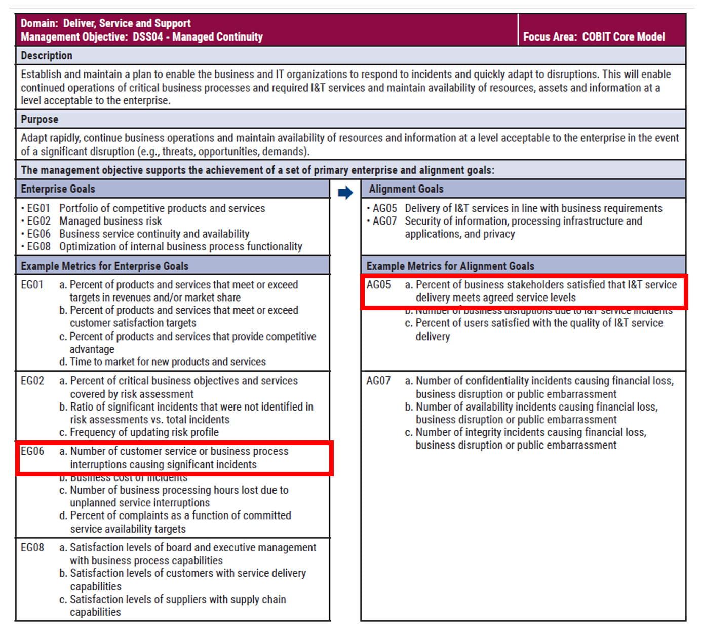 COBIT5 PDF