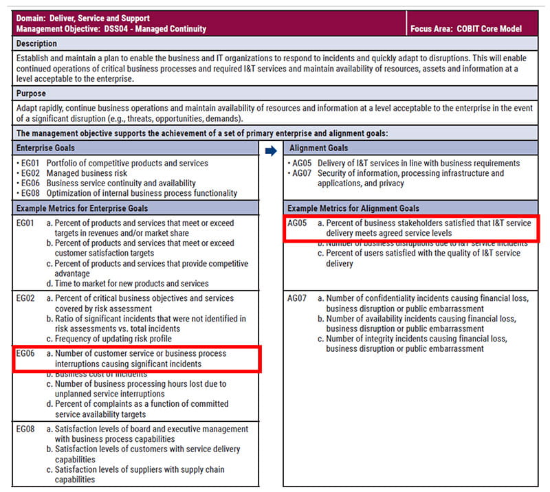 COBIT-2019 Deutsch Prüfungsfragen