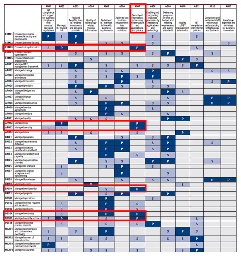 COBIT-2019試験情報