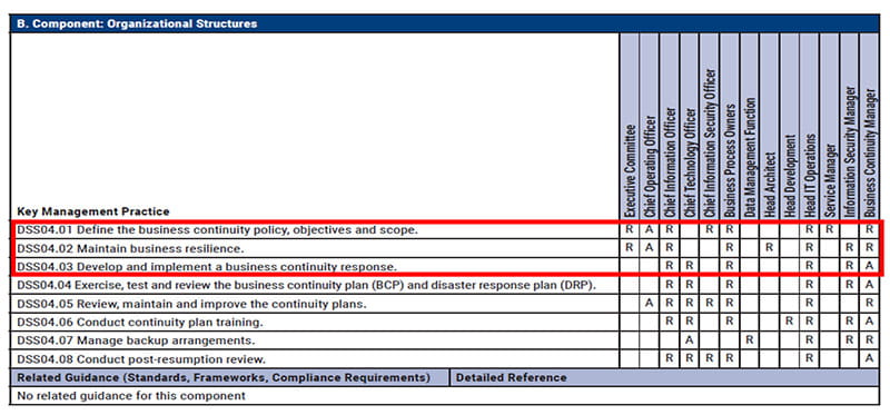 COBIT-2019 PDF Demo | Maxtic