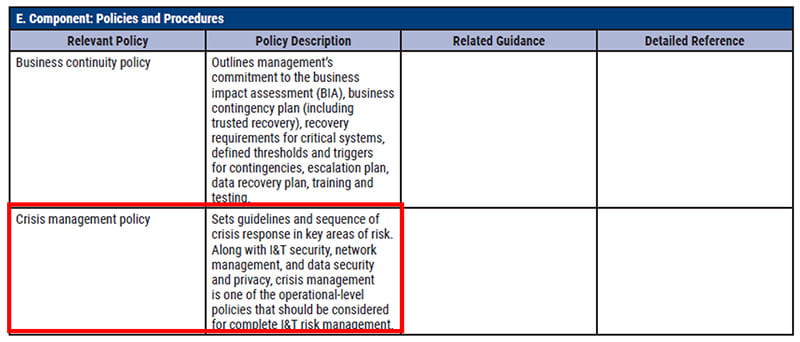COBIT-2019復習内容