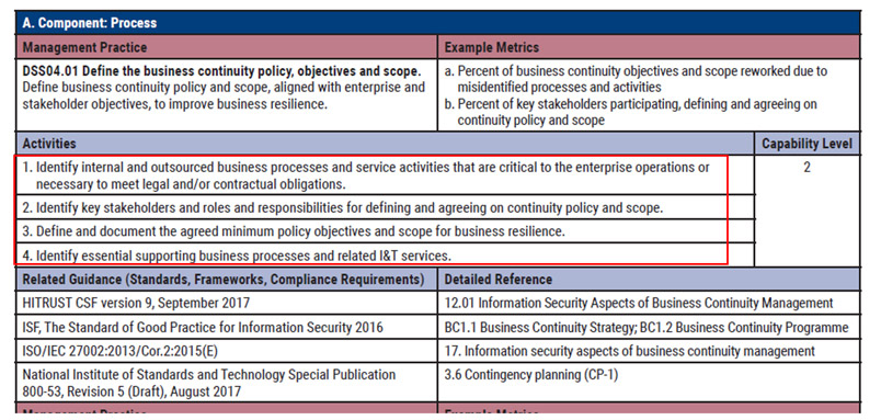 COBIT-2019 Testking