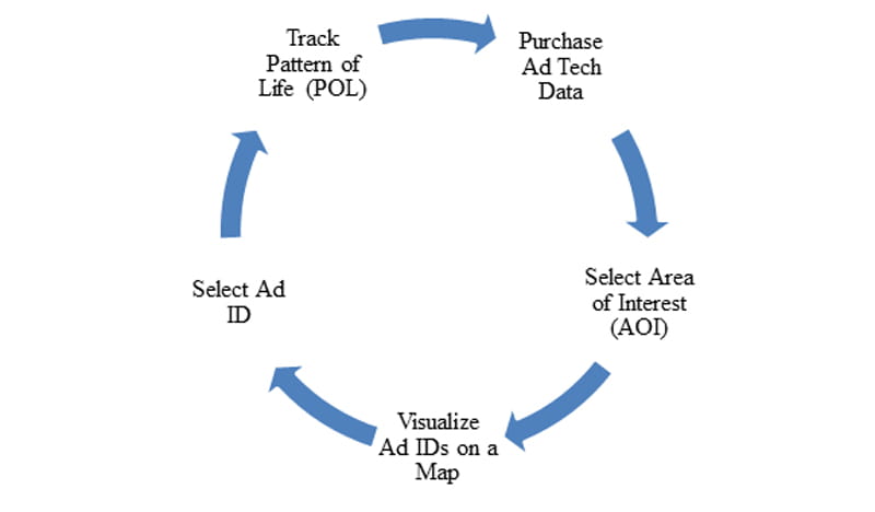 Figure 1—Sample Threat Model for Malicious Tracking