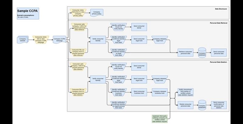 Sample CCPA