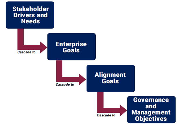 COBIT-2019 PDF