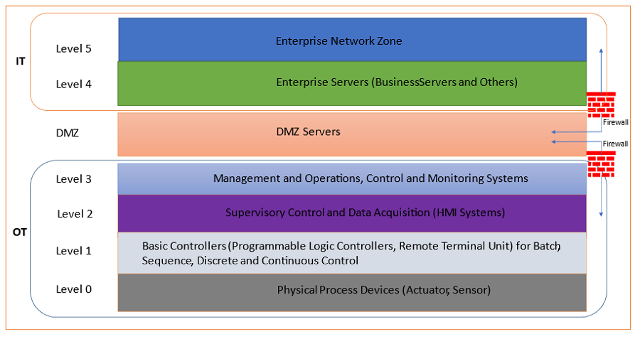 Figure 1— Cloud Control Ownership Model