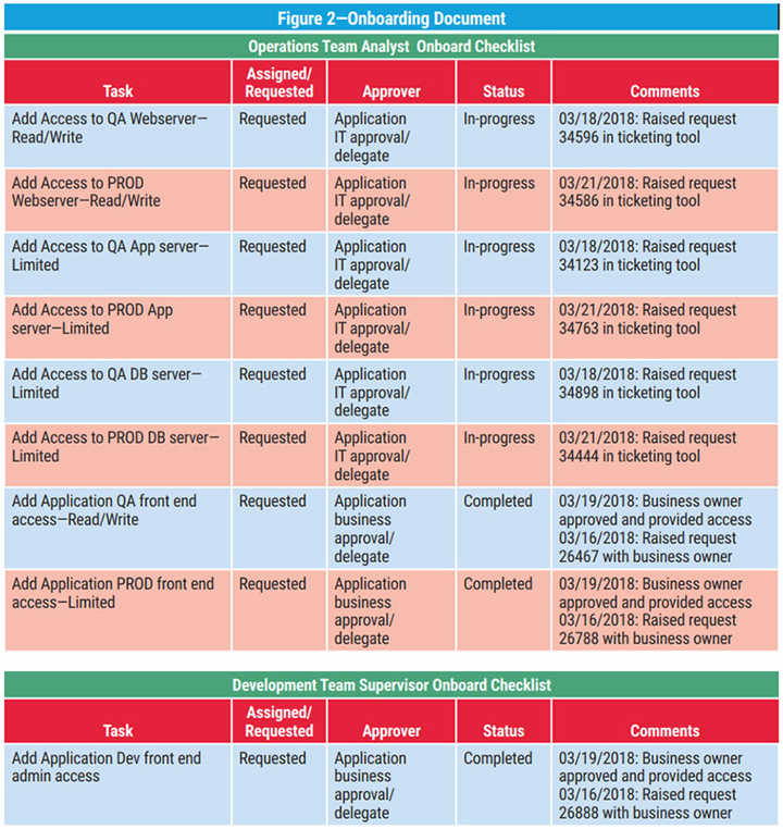 Onboarding document - Operations Team Analyst Onboarding Checklist