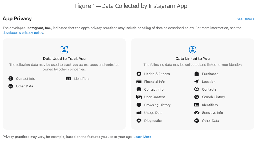 Figure 1—Data Collected by Instagram App
