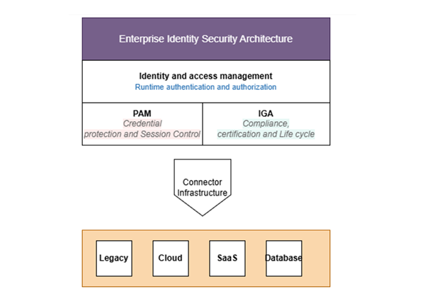 Figure 2—Modern Phishing Email