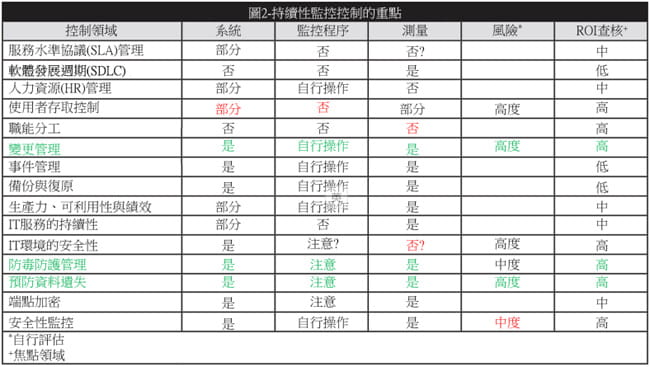圖2