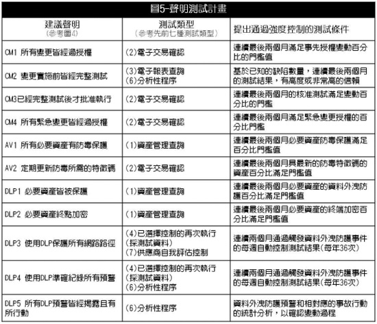 圖5
