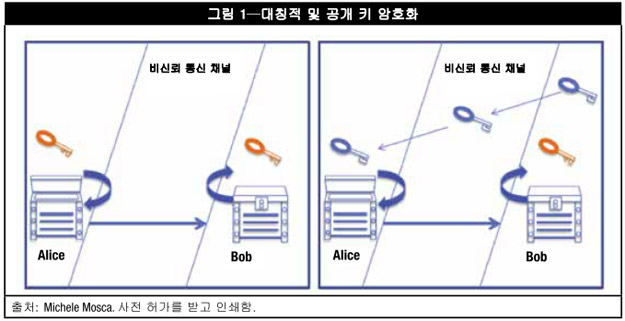 그림 1