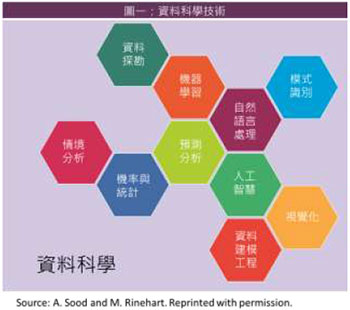 圖 1