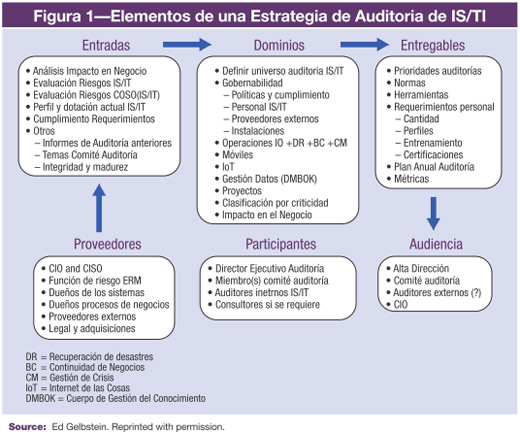Figura 1