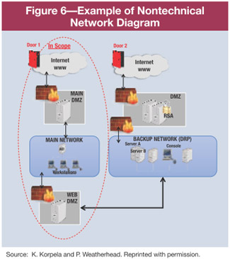 Figure 6