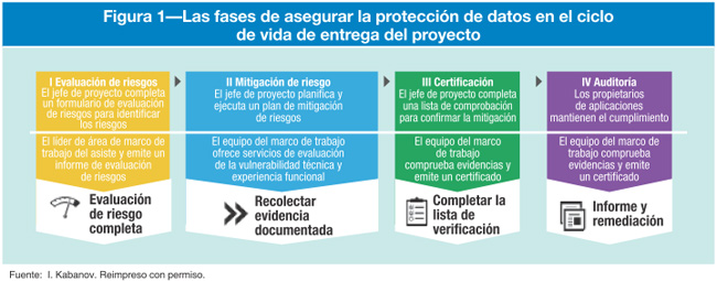 Figura 1