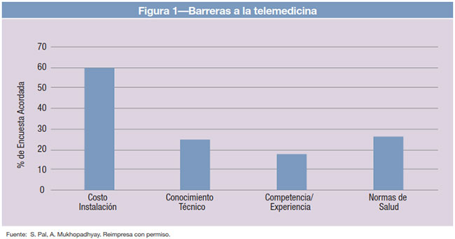 Figura 1