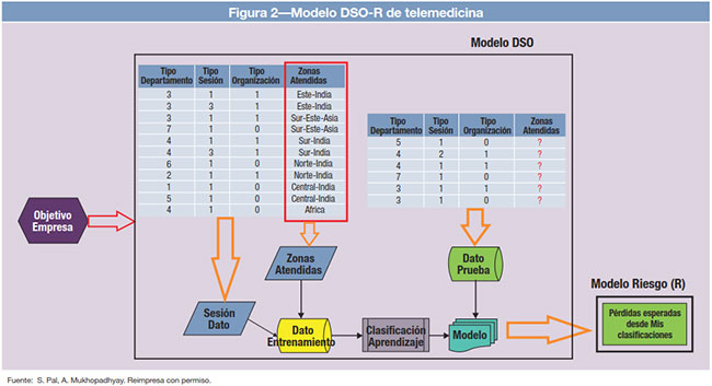 Figura 2